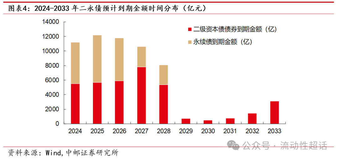 中邮固收61专题|二永图谱:从基本面说起——大金融债系列报告之一