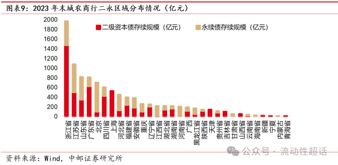中邮固收61专题|二永图谱:从基本面说起——大金融债系列报告之一