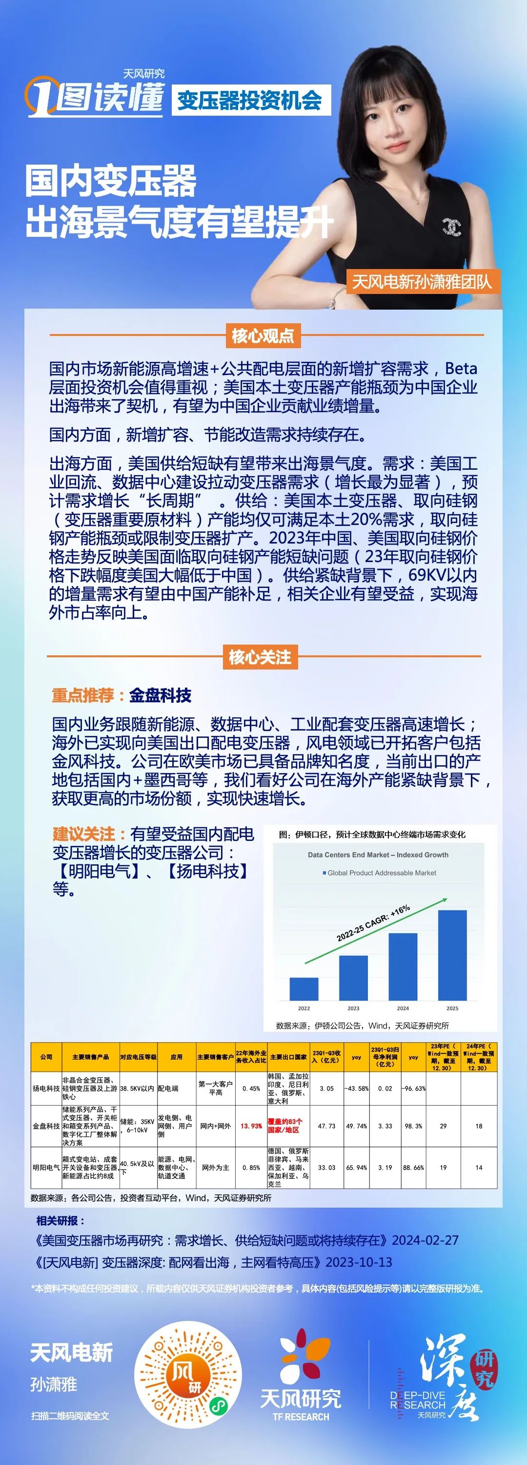 一图读懂|变压器投资机会-天风电新