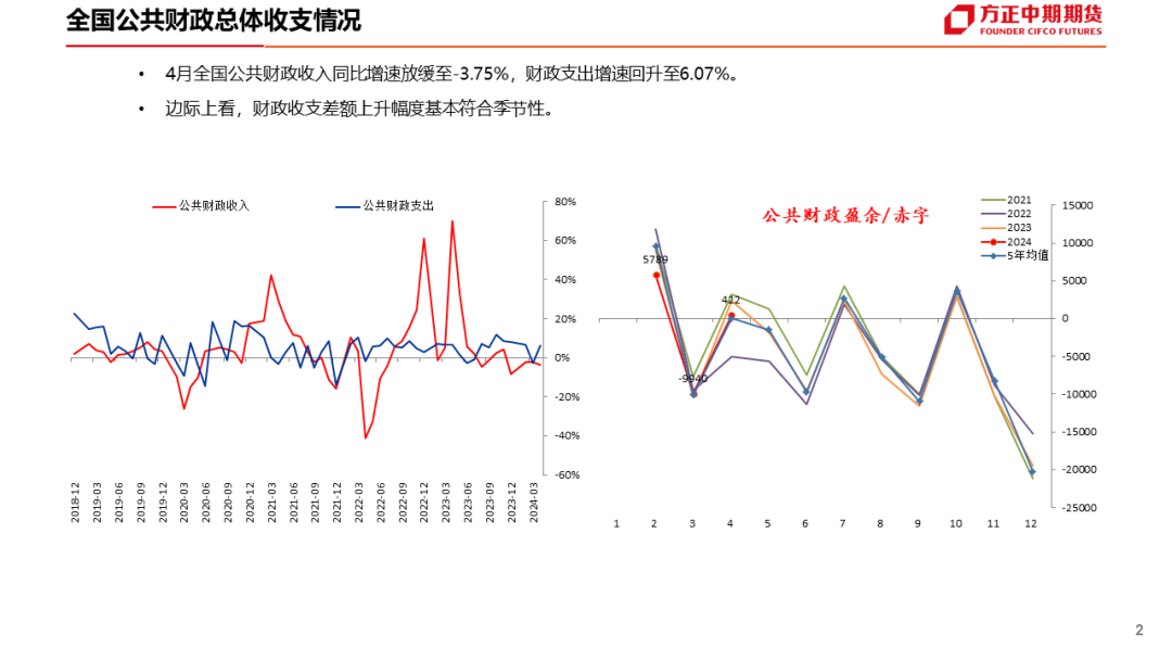 4月中国财政数据简评_新浪财经_新浪网
