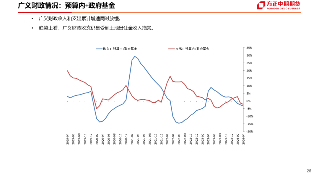 4月中国财政数据简评_新浪财经_新浪网