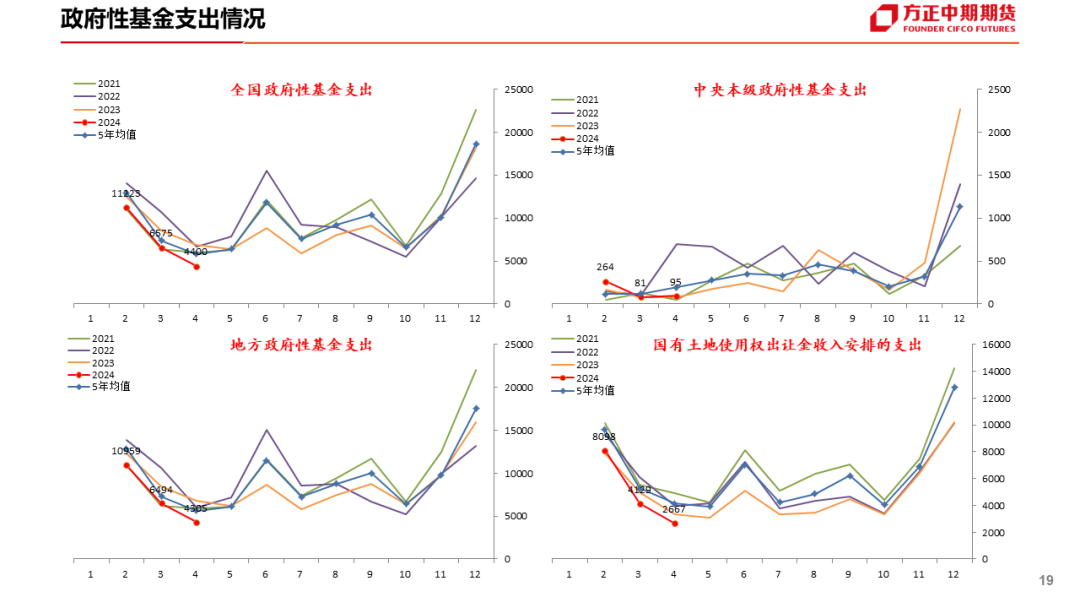 4月中国财政数据简评_新浪财经_新浪网