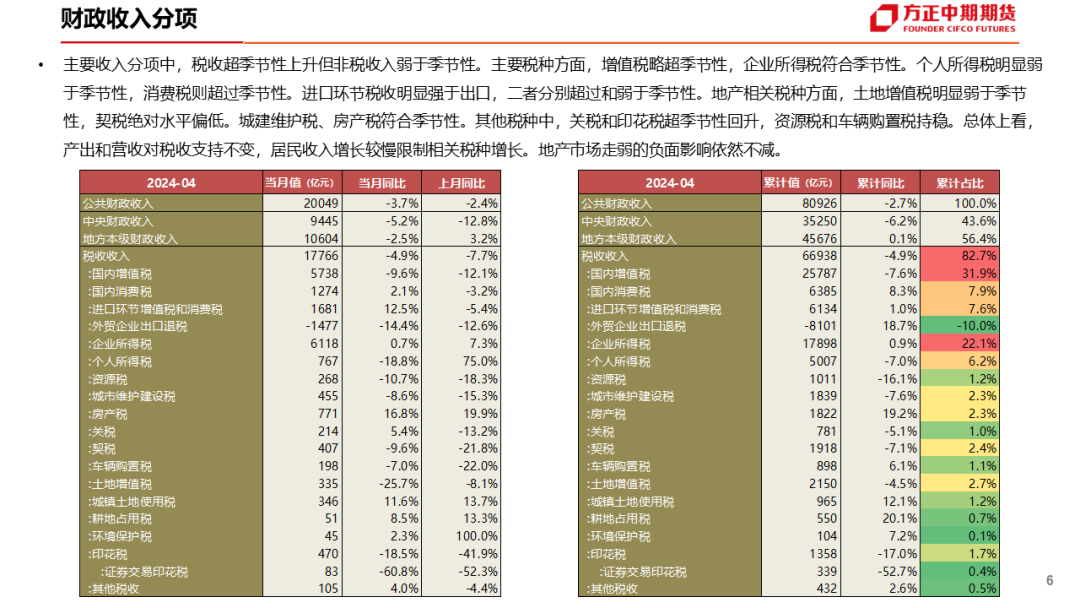 4月中国财政数据简评_新浪财经_新浪网