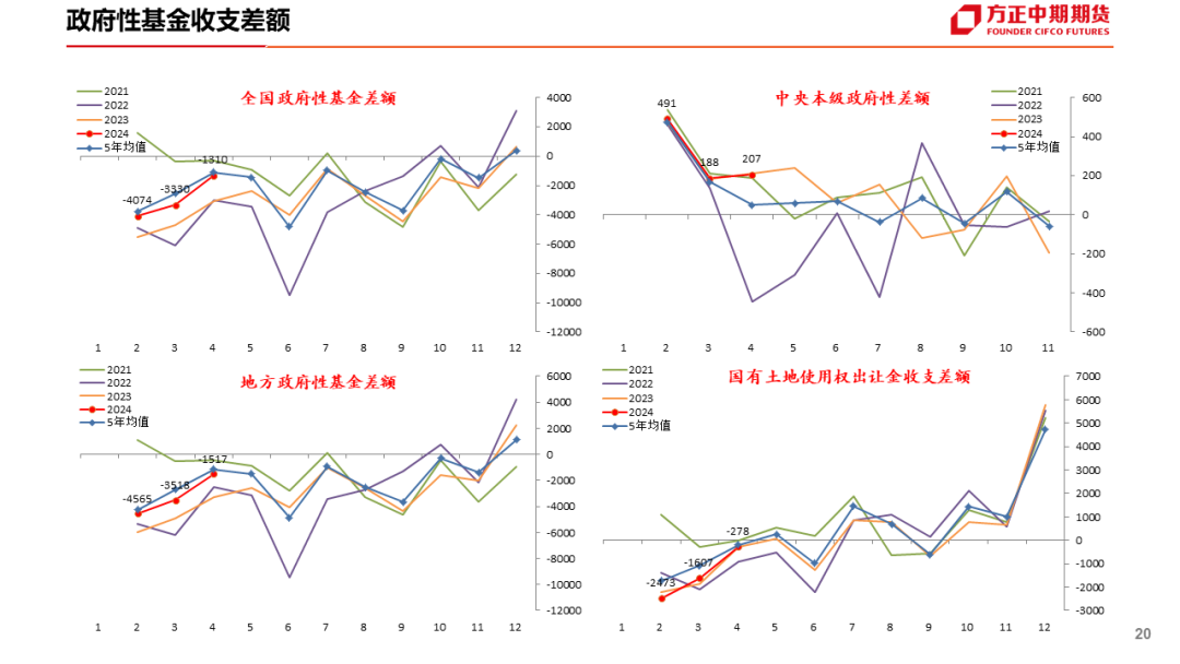 4月中国财政数据简评_新浪财经_新浪网
