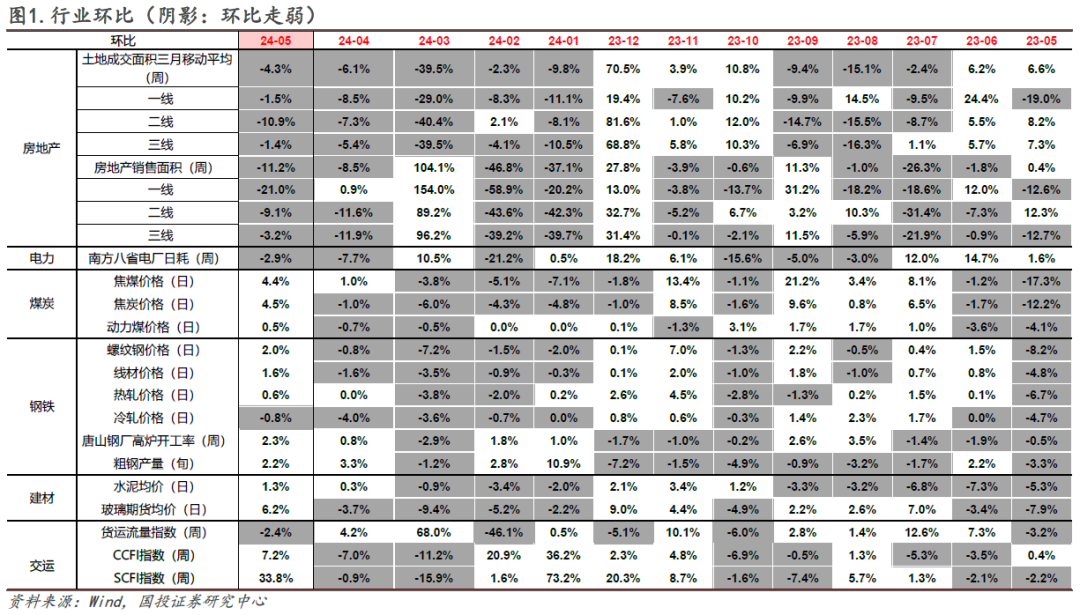 水泥价格低位抬头