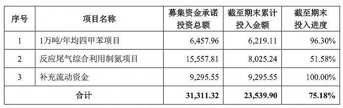 来源：公告