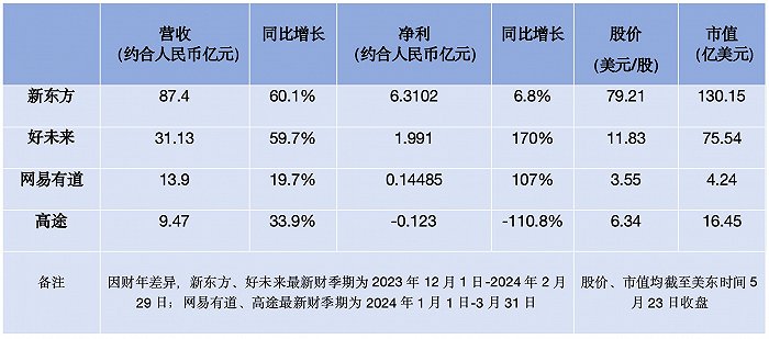 数据来源:公司财报 制图:查沁君