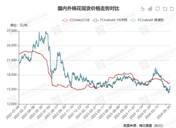 中国棉花(15540,55.00,0.