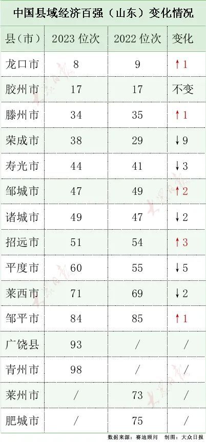 2024年中国最少人口的县_中国人口最多和最少的50个县(2)