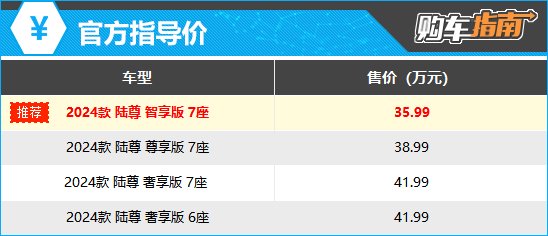 上述厂家指导价仅代表2024年4月30日的价格，如有变动请以官网为准