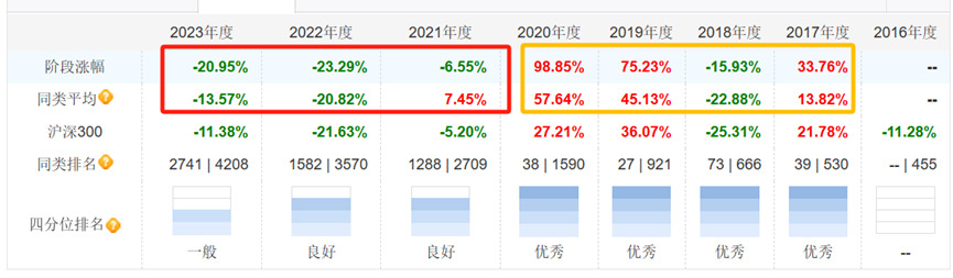 又踩雷了!中欧葛兰为何频被指高位接盘