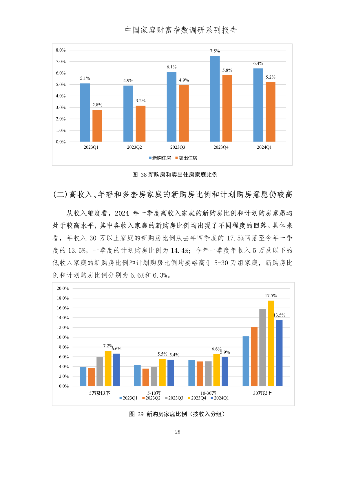 西南财经大学:2024年第一季度中国家庭财富变动趋势