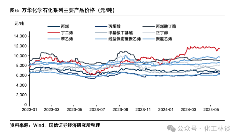 化工原料价格波动：行业面临的新挑战与机遇