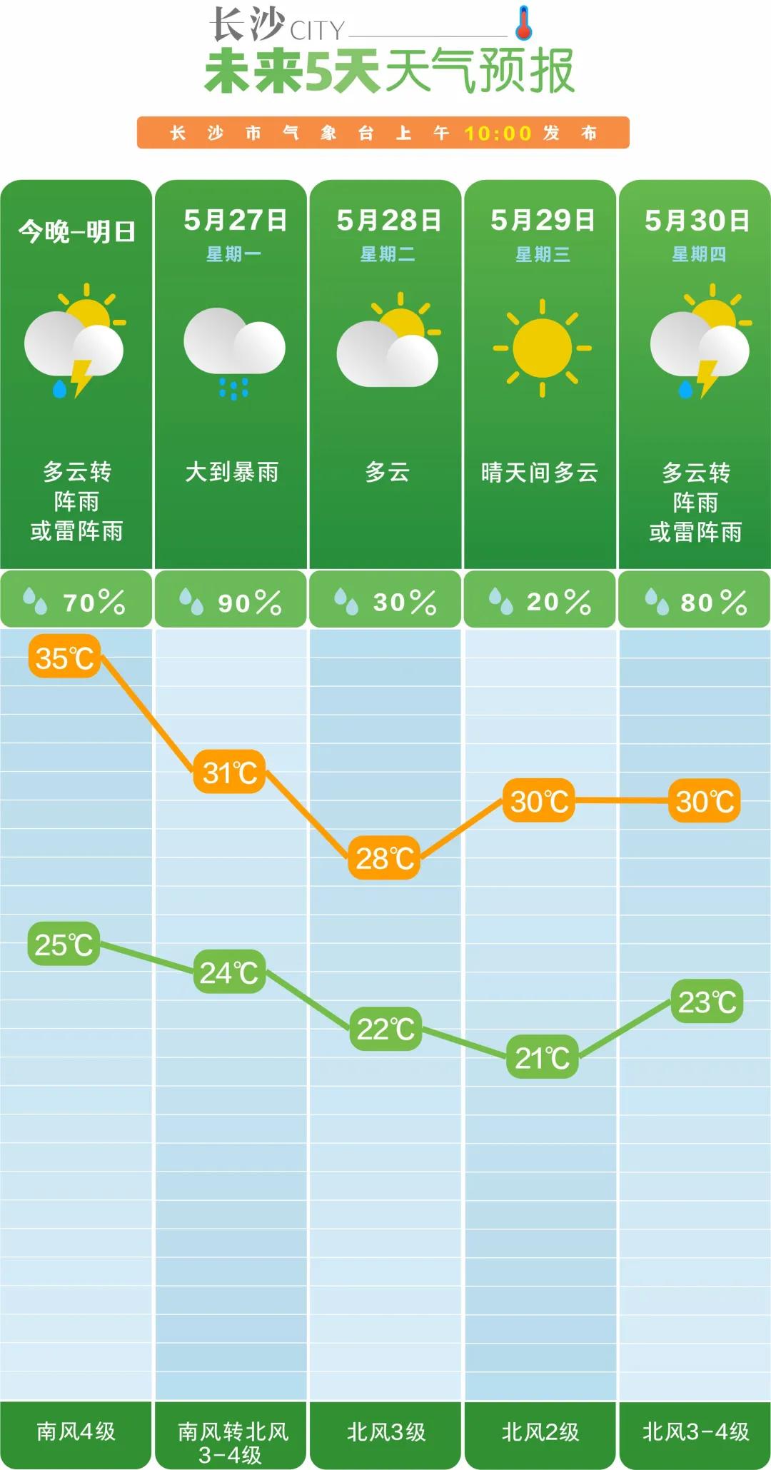 留意天气变化大家也要提前做好防范闷热感会稍有缓解"降温雨"来了以后