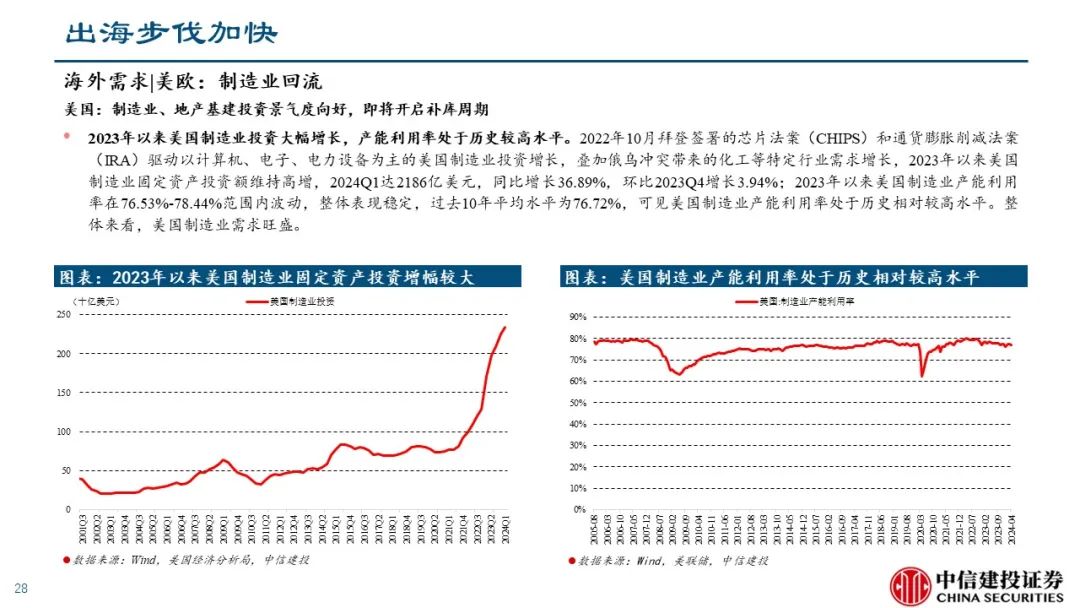 中信建投 | 机械行业发展呈现的几个特点