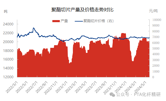 【pta聚酯周报】聚酯链上游存供增需减预期,续涨动力不足恐回落!