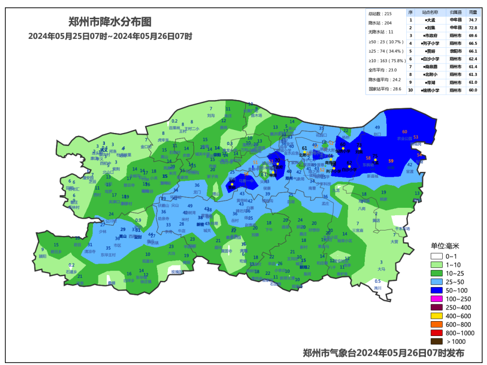 25日河南多地出现暴雨,今日降水持续并伴有强对流天气