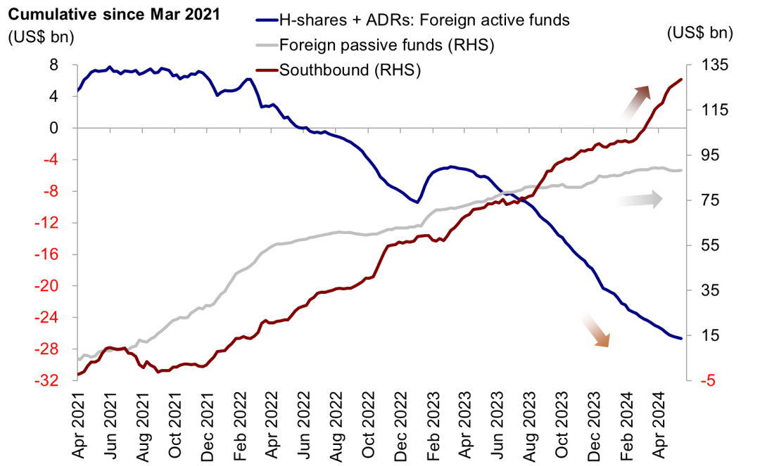 资料来源：Wind，中金公司研究部