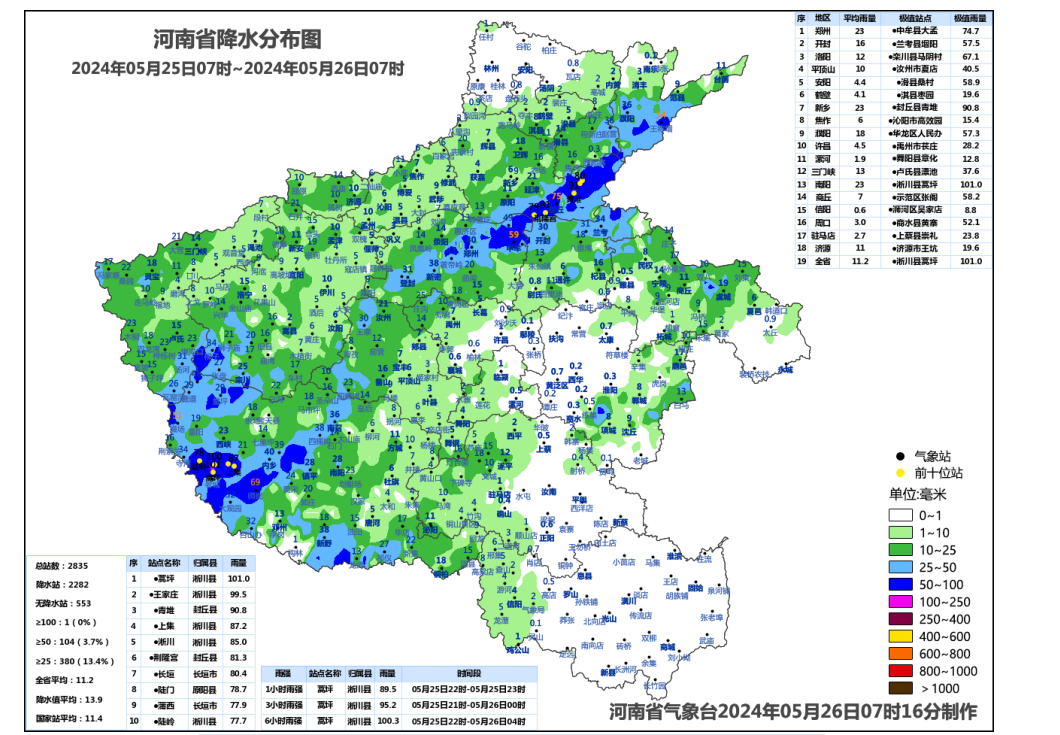 25日河南多地出现暴雨,今日降水持续并伴有强对流天气