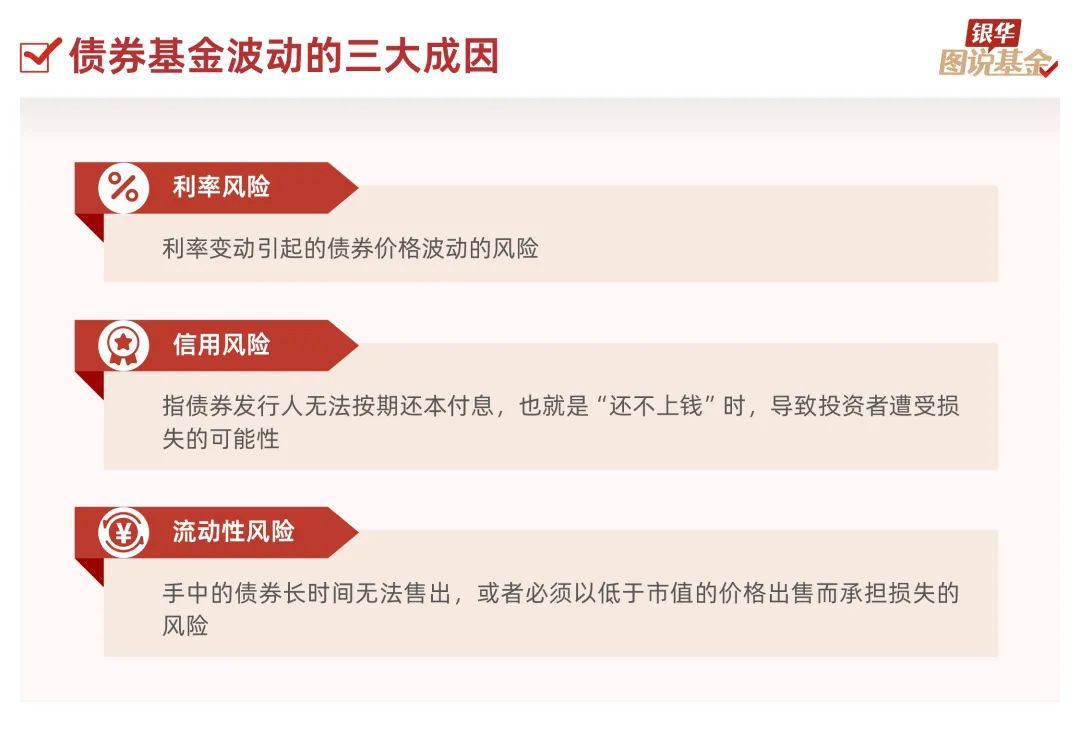 11张图,了解债券基金(风险篇)