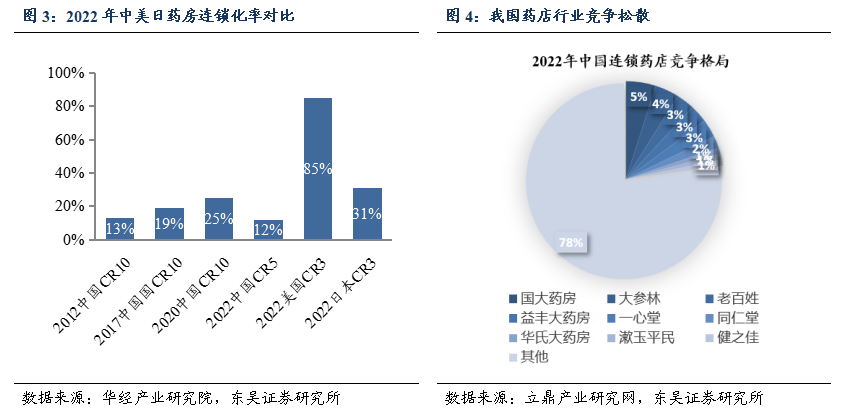 医药周报:药店统筹全国逐步落地,重点推荐老百姓,益丰