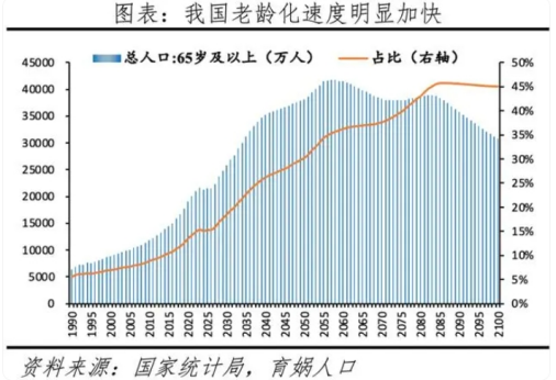 图片来源：《中国人口形势报告2024》