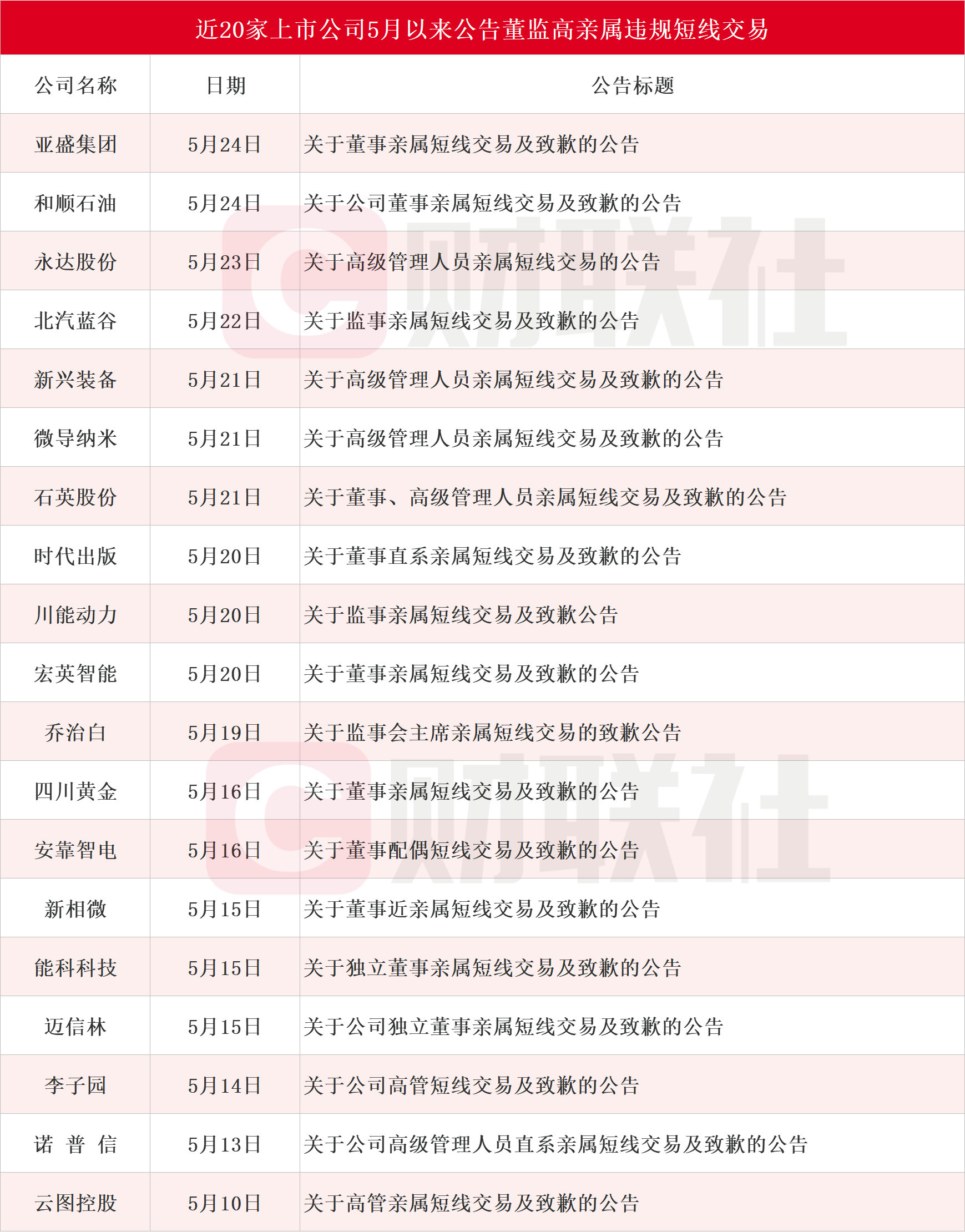 交易亏损家数近半!