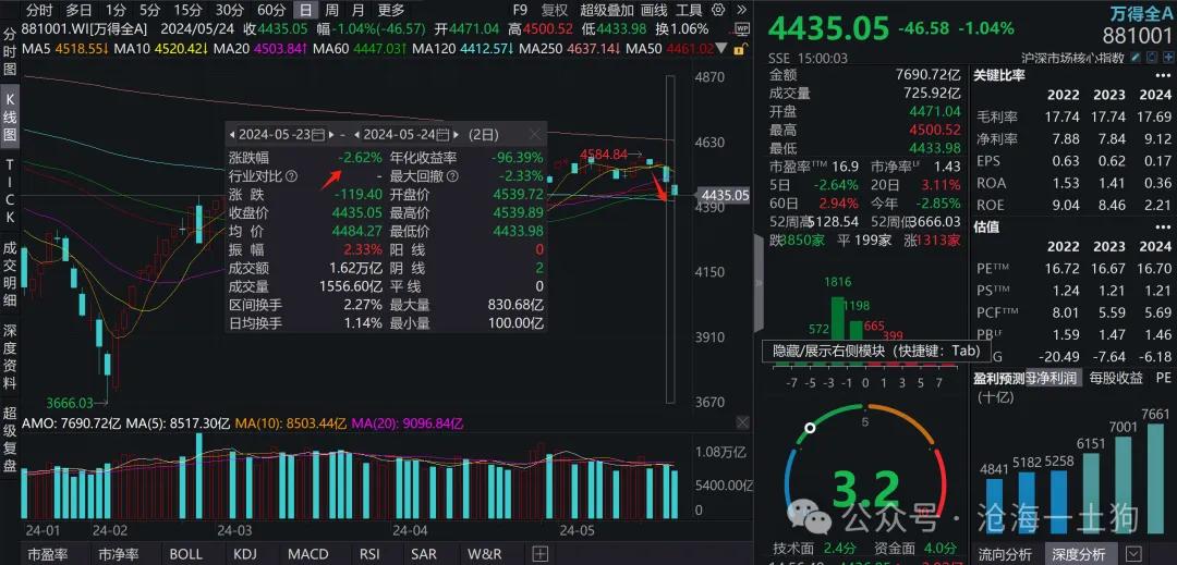 关于减持新规对资本市场的影响_新浪财经_新浪网