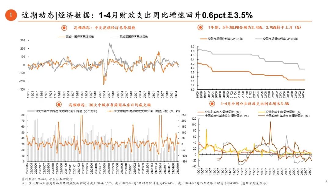 【平安证券】减持新规全面升级落地| 策略周报20240526|减持新规_新浪财经_新浪网