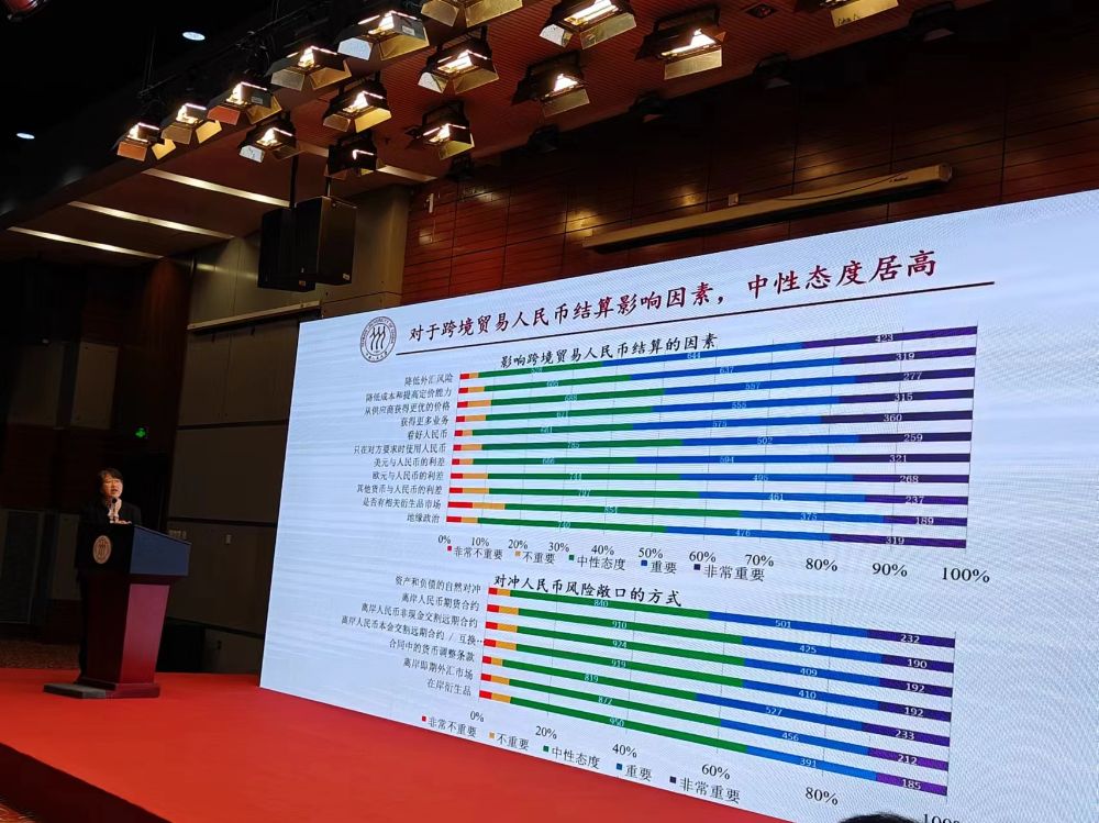 《跨境人民币观察报告》:近七成企业使用人民币结算