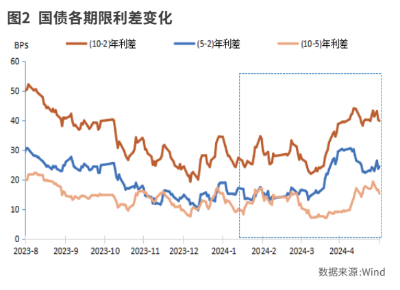 中国降息周期的债券期限利差变化_新浪财经_新浪网