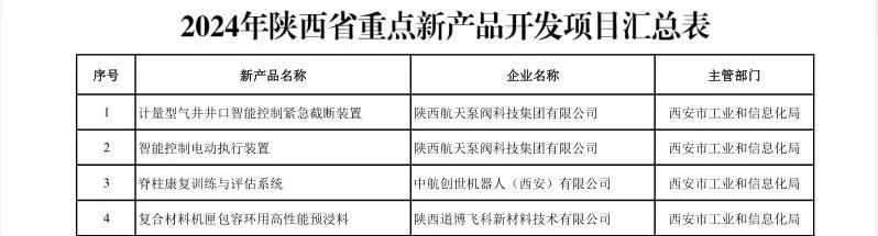 陕西步长冠心舒通胶囊,灵芝茶入选"陕西省重点新产品"名单