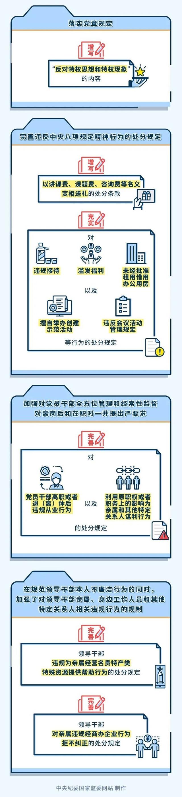 学习园地|廉洁纪律修订的主要内容