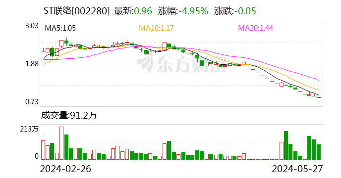 st联络:公司股票可能被终止上市