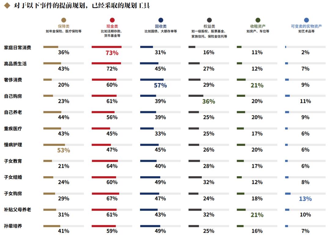 账户诊断三张表,财富健康透视镜——投资者回报白皮书系列研究报告之