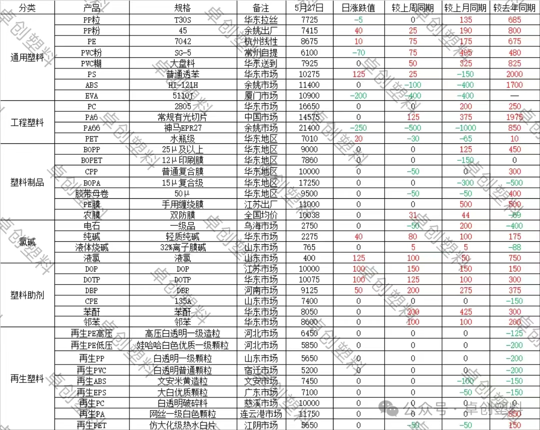 塑料:今日行情汇总及明日展望