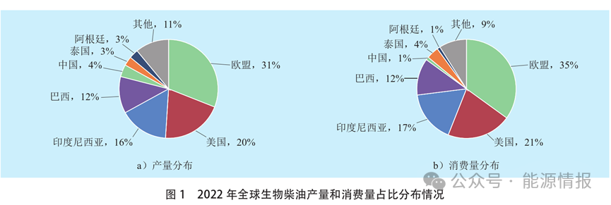 欧盟生物燃料和化工产业发展趋势