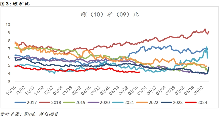 钢材:需求驱动仍显不足,警惕强预期兑现