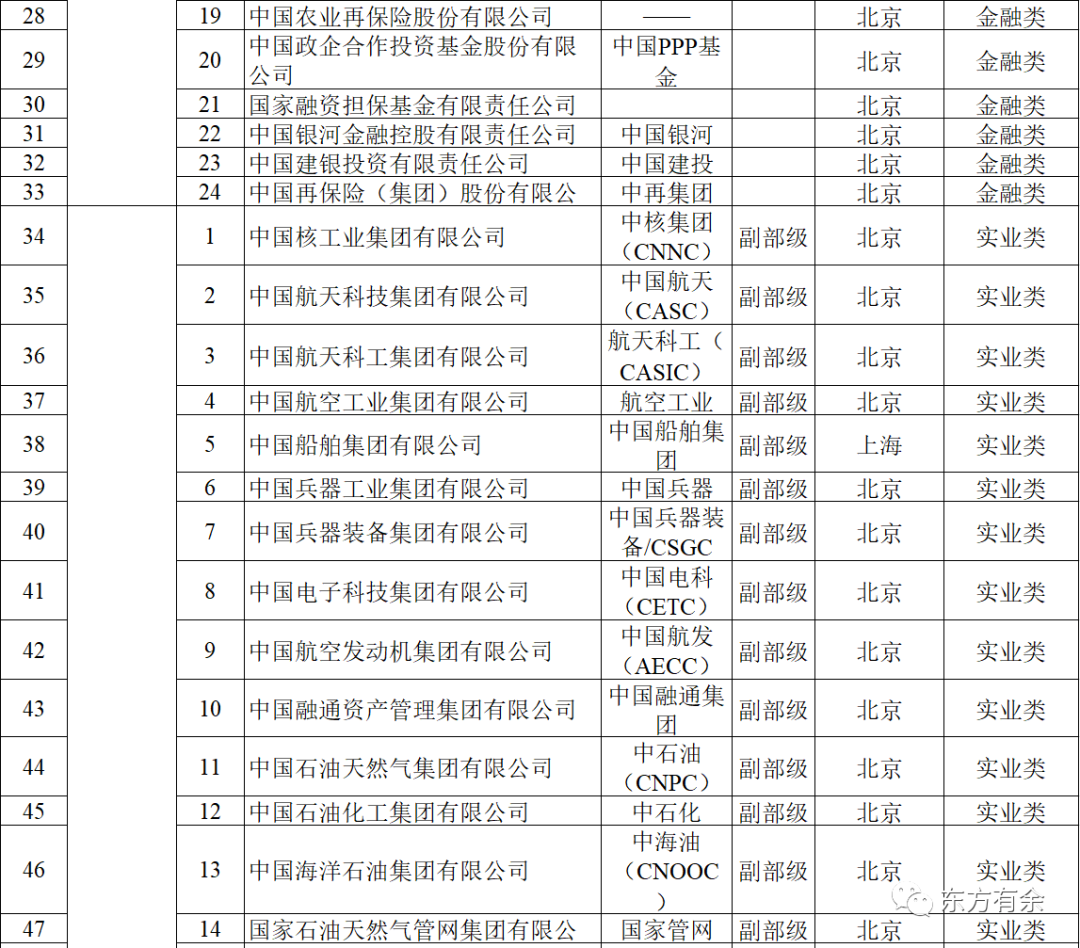央企排行_中国工资最高且待遇最好的十大央企排名揭晓(2)