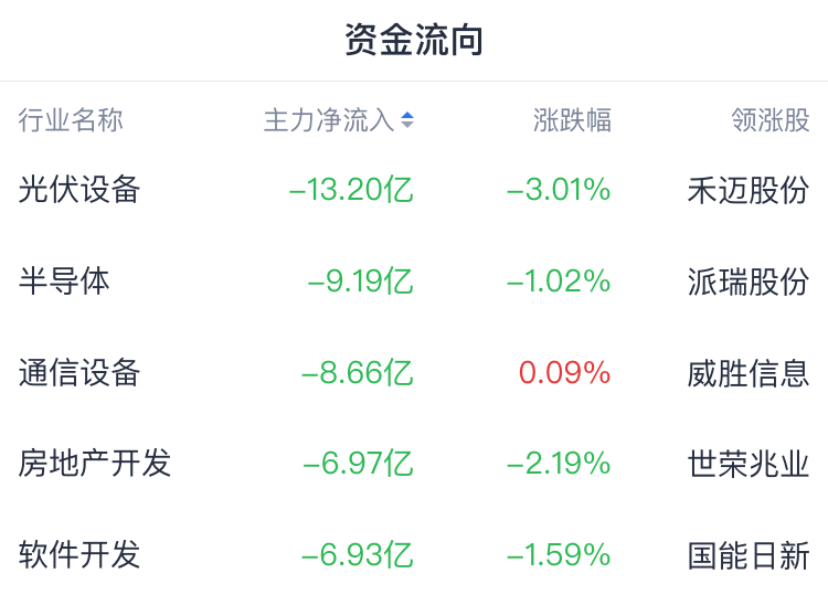 a股午报|红利风格回归 龙头创新高