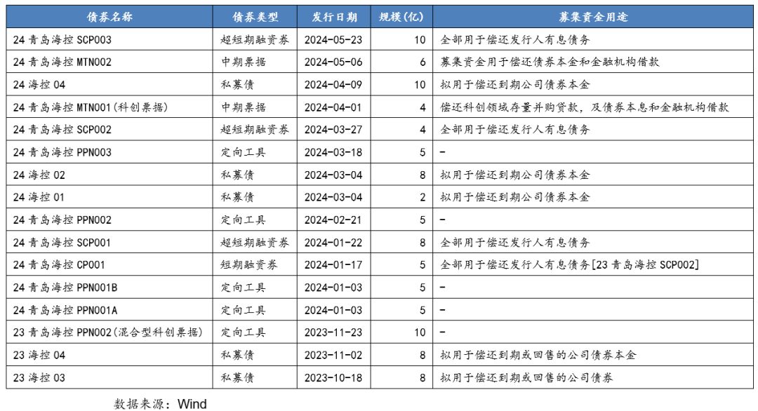 从控股上市公司到新增融资,这些区县级国企是怎么做的