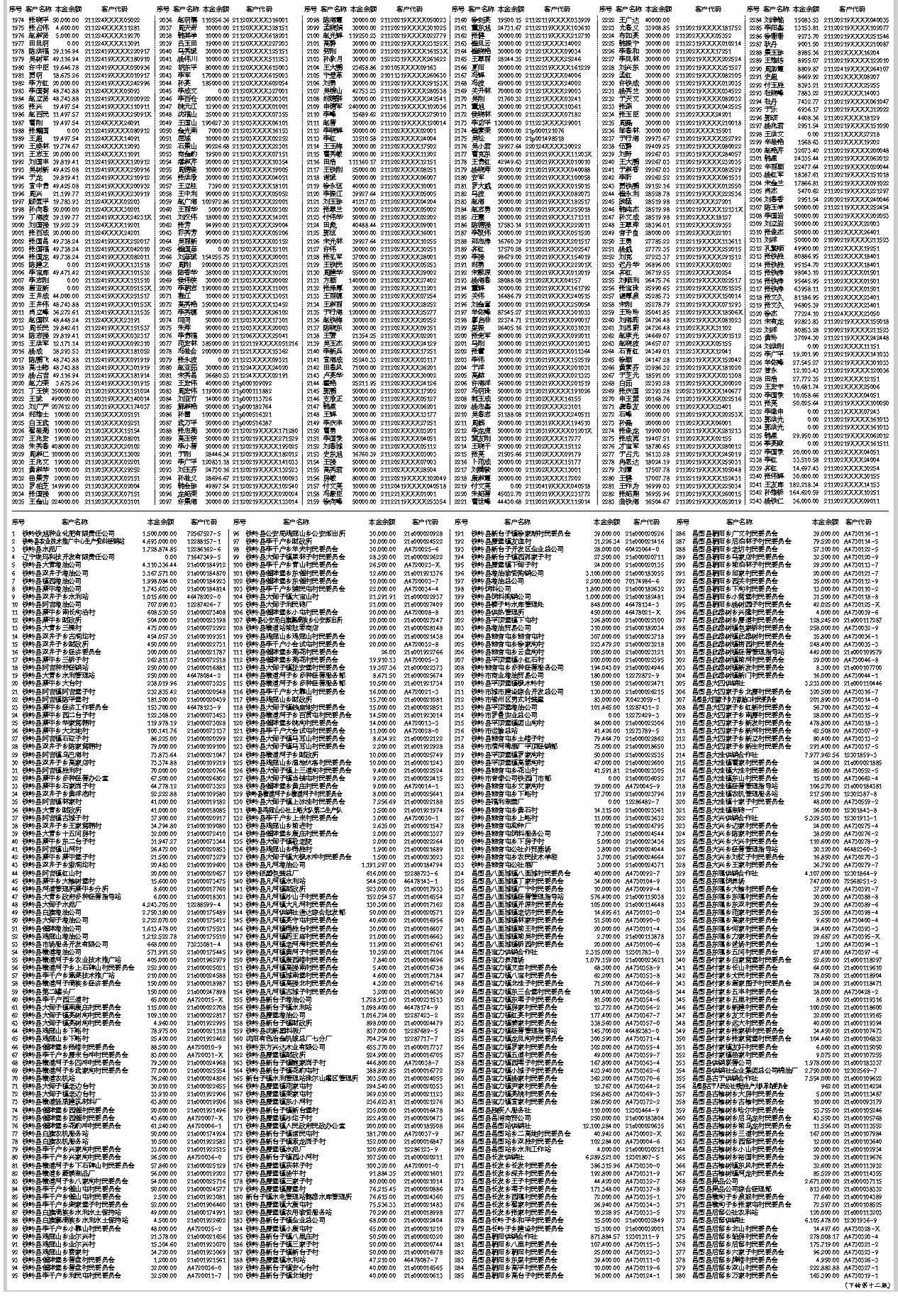 中国农业银行股份有限公司铁岭分行债权催收公告