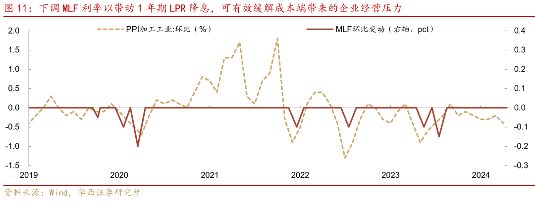 6月债市,降准降息预期或发酵