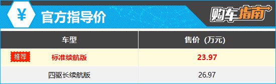 上述厂家指导价仅代表2024年5月6日的价格，如有变动请以官网为准