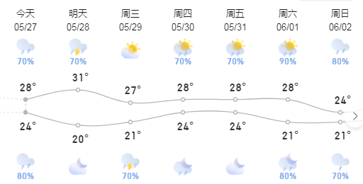 对潮州有无影响?广东启动防汛Ⅳ级应急响应
