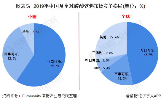 中国软饮料的分销渠道主要包括传统渠道(批发市场,农贸市场等),现代