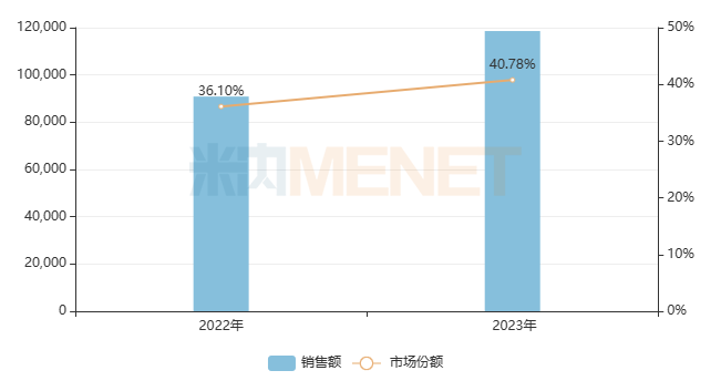 维生素品牌排行_国内维生素K行业各品牌占比分析