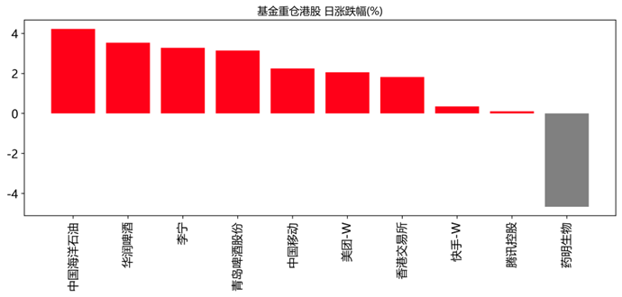 数据来源：WIND资讯、中邮证券研究所