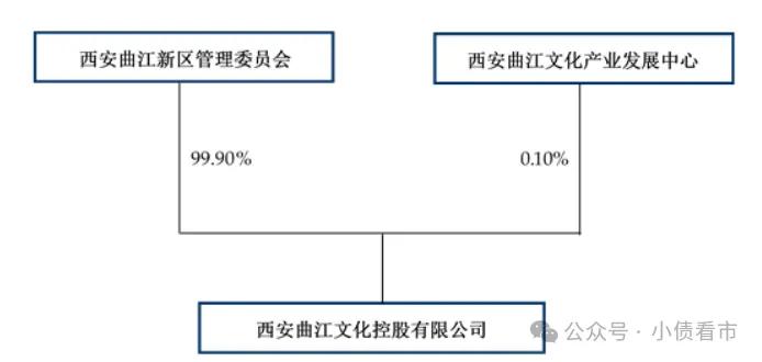 "大明宫集团"850万债务违约,此前多款信托出现展期|债务_新浪财经