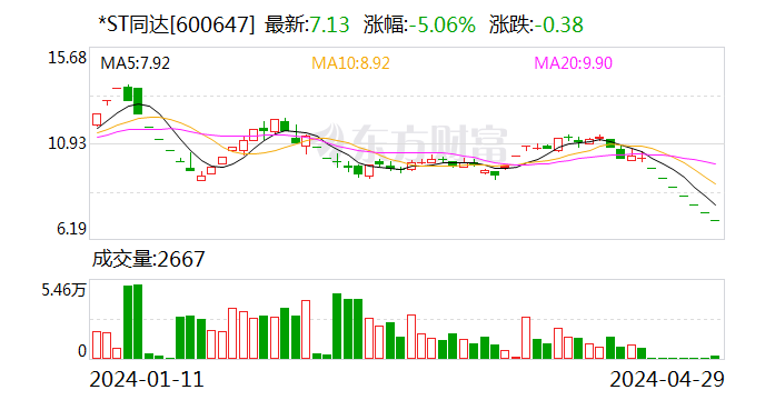 *st同达:收到股票终止上市决定